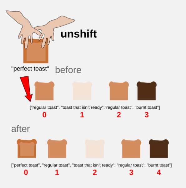 unshift-perfect-toast.png unshift-perfect-toast.png