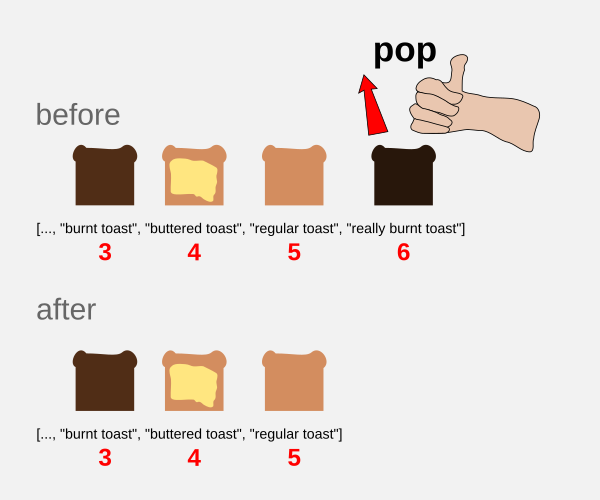 pop-really-burnt-toast.png