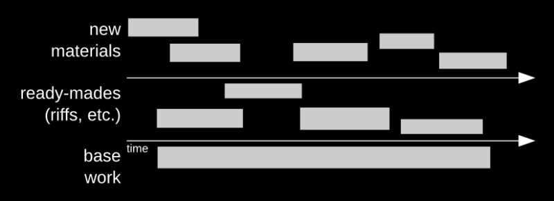 improvisation.png improvisation.png