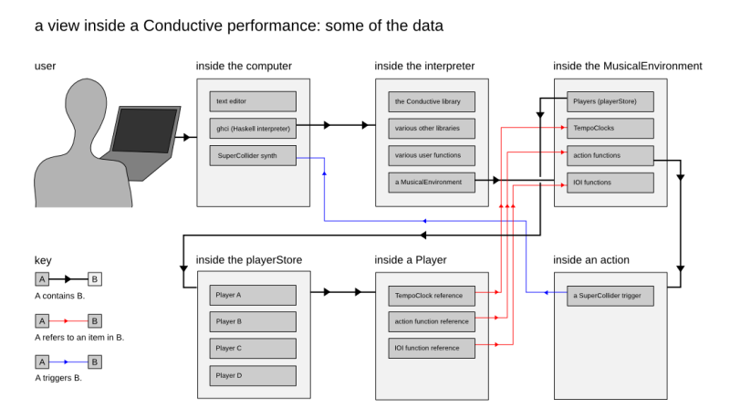 conductive-data-120122-test.png conductive-data-120122-test.png